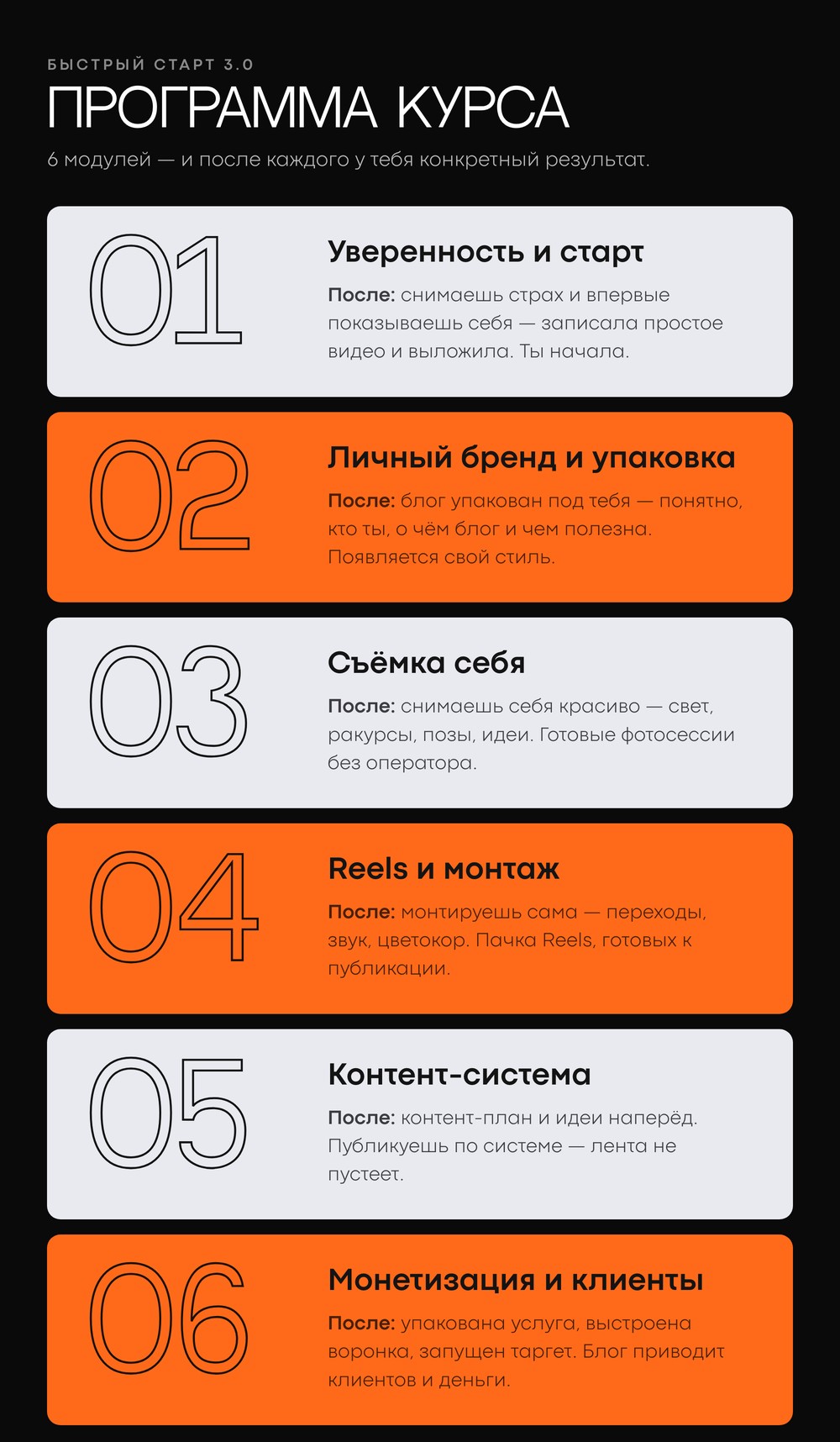 Программа курса — 6 модулей и результат после каждого